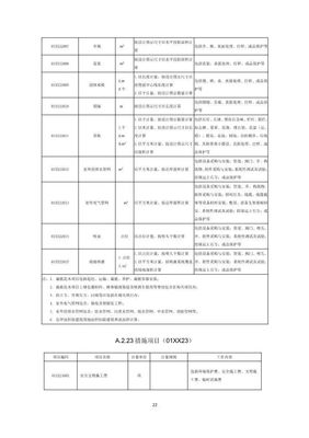 《房屋建筑和市政基礎設施項目工程總承包計價計量規(guī)范(征求意見稿)》解讀與展望