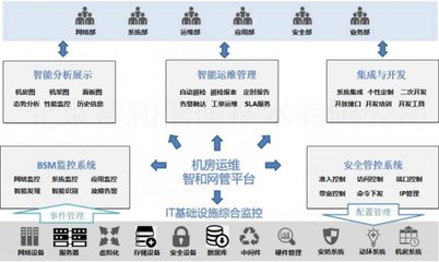 北京智和信通智慧檔案館網絡監控運維解決方案 構建安全高效的網絡技術服務新范式